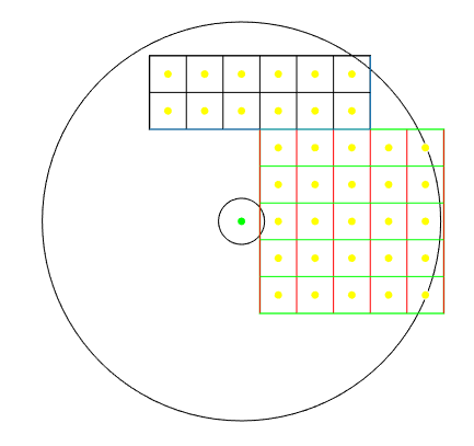 Programming Model: 2D-Arrays