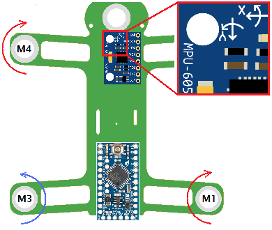Orientation of MPU on Quad