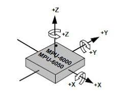 XYZ axis of MPU6050