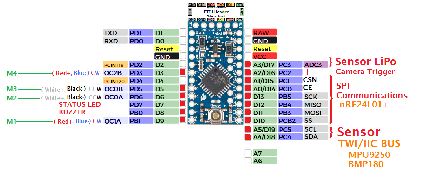 Pin Assignment DQCV3