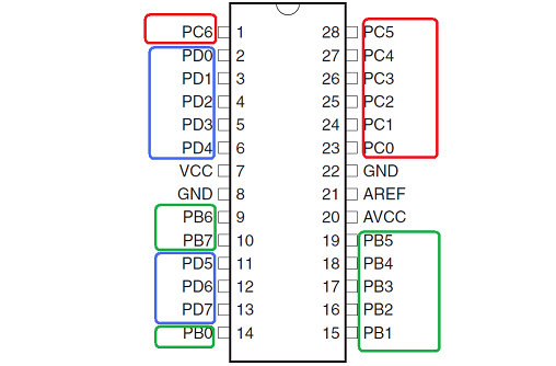 Port Groups