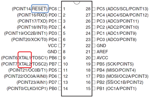 Alternate Pin Functions