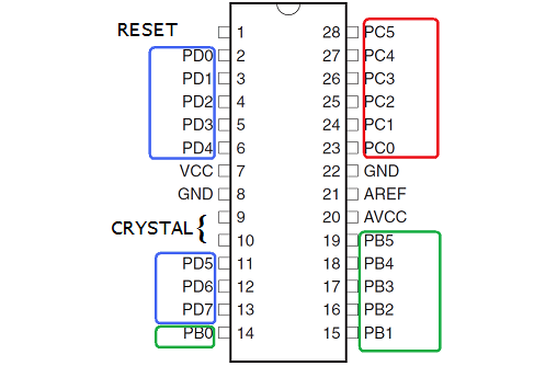 Remaining Pins