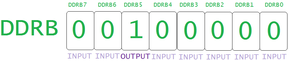 DDRB Example