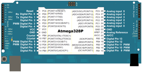 Pin Mapping Detailed