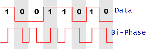 Bi-Phase pulse