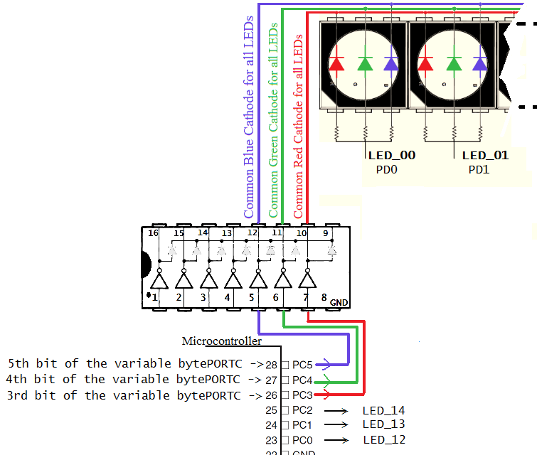 Bit-Pin Mapping