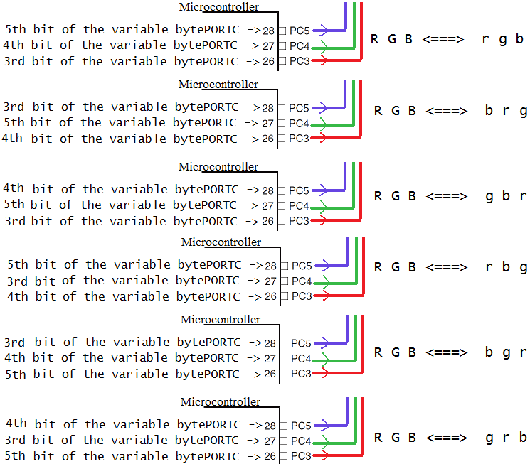 Six Permutations