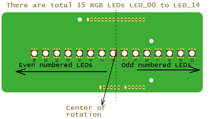 LED Numbering