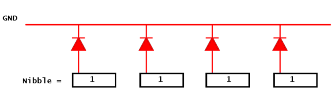 LED Sequence