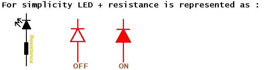 Resistance and LED