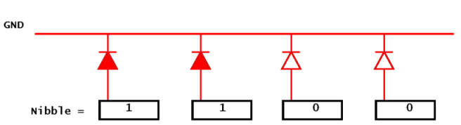 LED Sequence