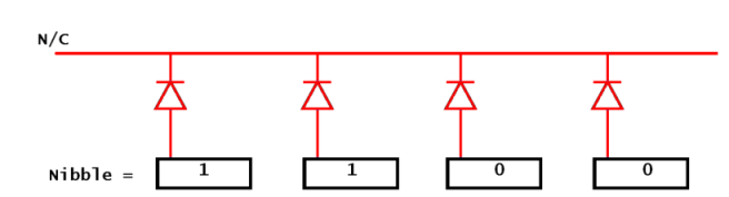 LED Sequence