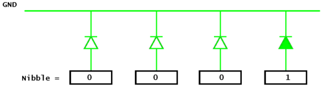 LED Sequence