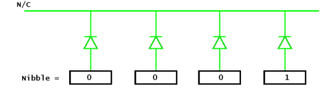 LED Sequence