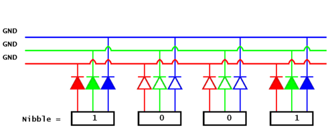 LED Sequence