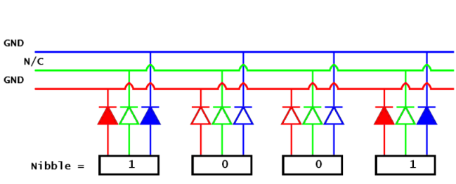 LED Sequence