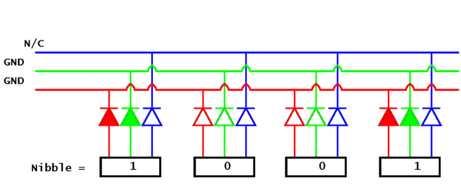 LED Sequence