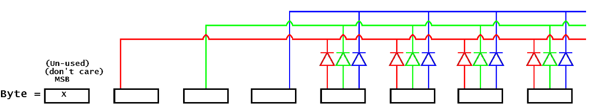 LED Sequence