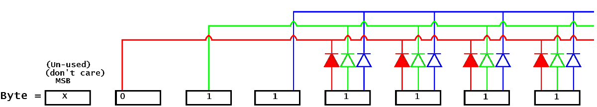 LED Sequence