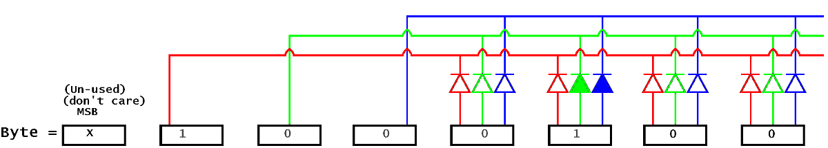 LED Sequence