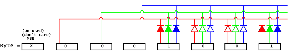 LED Sequence