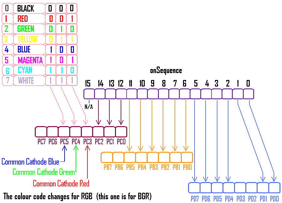 onSeq