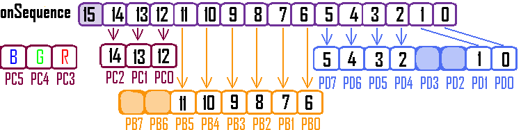 onSeq