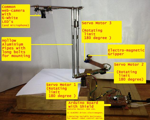 Main Parts