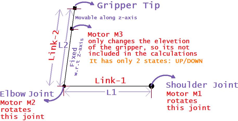 Motor 3