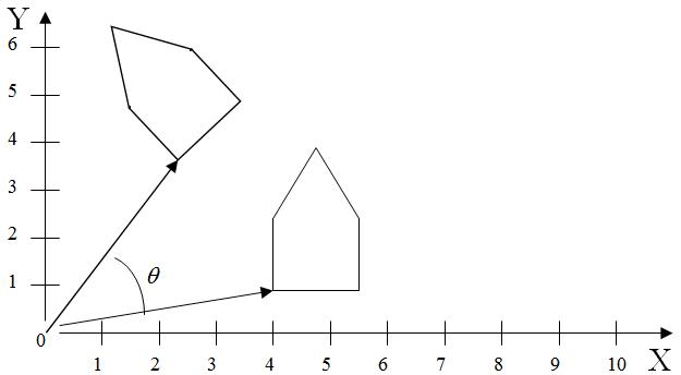 Rotate a polygon