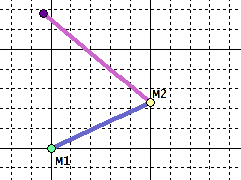 M1 and M2