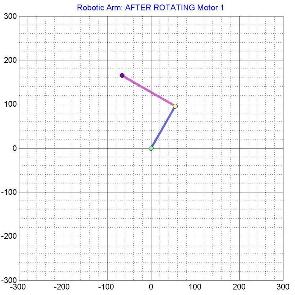 Rotate M1 by minus 60 degree