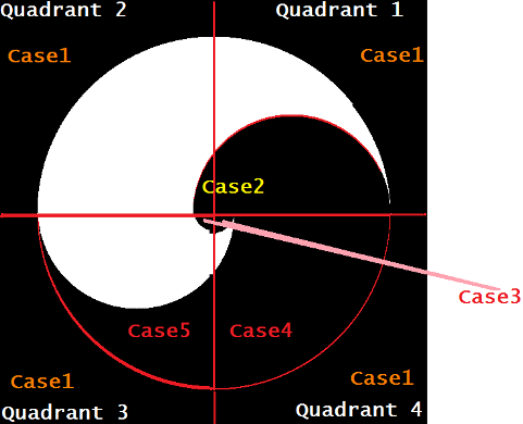 Reachable area is shown in White