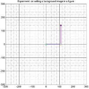 Robot Arm: Link Plot